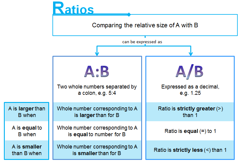 ratios-concepts-and-definitions